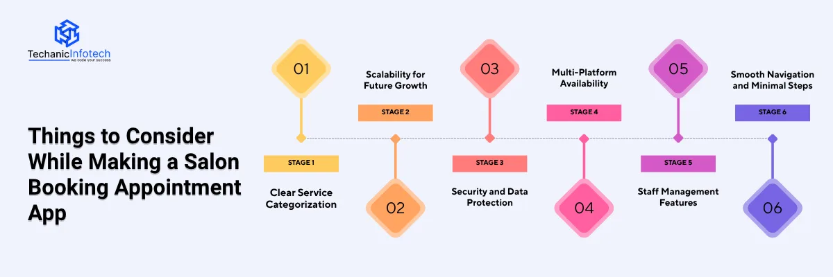 Things to Consider when developing a salon app